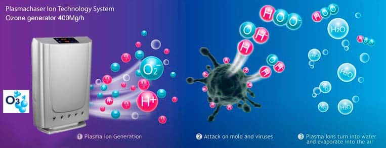 Purificador de aire por iones de plasma y ozonizador CDP 050
