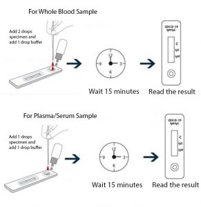 How to use depending on whether you use blood or plasma