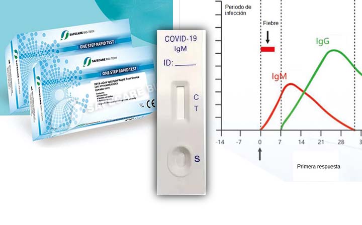 Test rápidos de enfermedades infecciosas