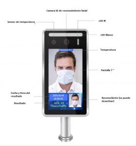 Panel de medición de temperatura, reconocimiento facial y de mascarilla