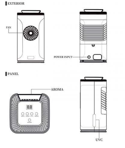 Purificador de aire multifunción HEPA-UV-IONIZADOR-OZONO CDP3120