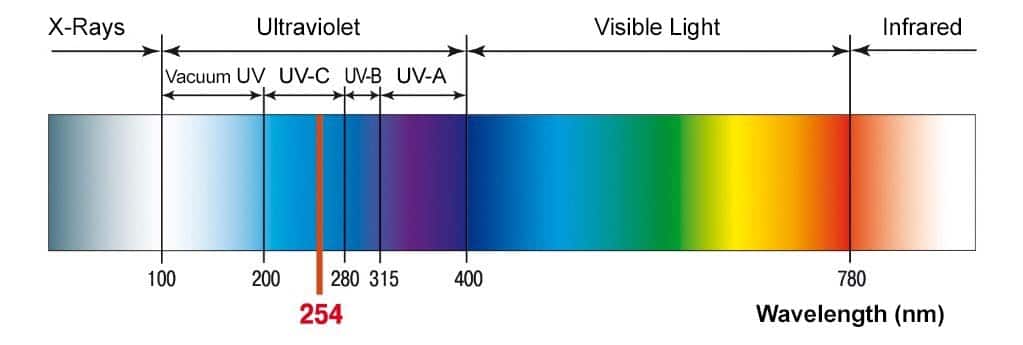 Esterilizador de aire UV-C CDPL60-UVC