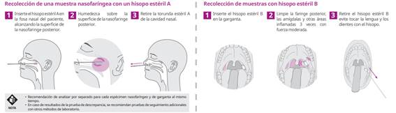 Test de antígeno de SARS-CoV-2 SD BIOSENSOR STANDARD Q COVID-19 Ag test - Pack 25