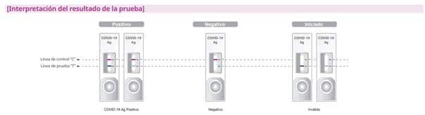 Test de antígeno de SARS-CoV-2 SD BIOSENSOR STANDARD Q COVID-19 Ag test - Pack 25