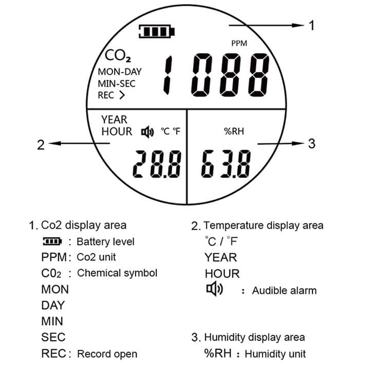 CDPH501 CO2 Detector 