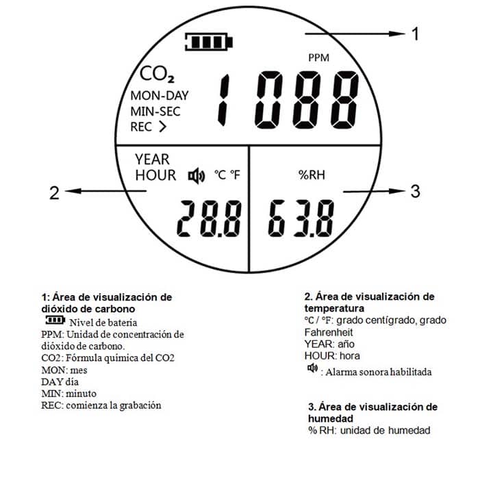 Detector-medidor CO2 CDPH501