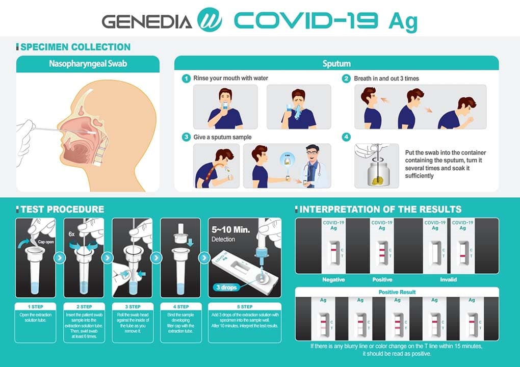 Test de antígeno GENEDIA W COVID-19 Ag - Pack 20_2