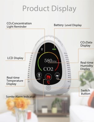 Monitor CO2 Combo con detector de humo y conectividad Wifi