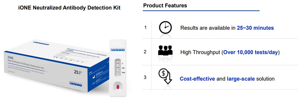 Test rápido iONE de IONEBIO para la detección de anticuerpos neutralizantes COVID19 (SARS-CoV-2)