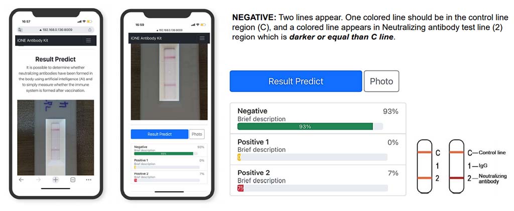 Test rápido iONE de IONEBIO para la detección de anticuerpos neutralizantes COVID19 (SARS-CoV-2)