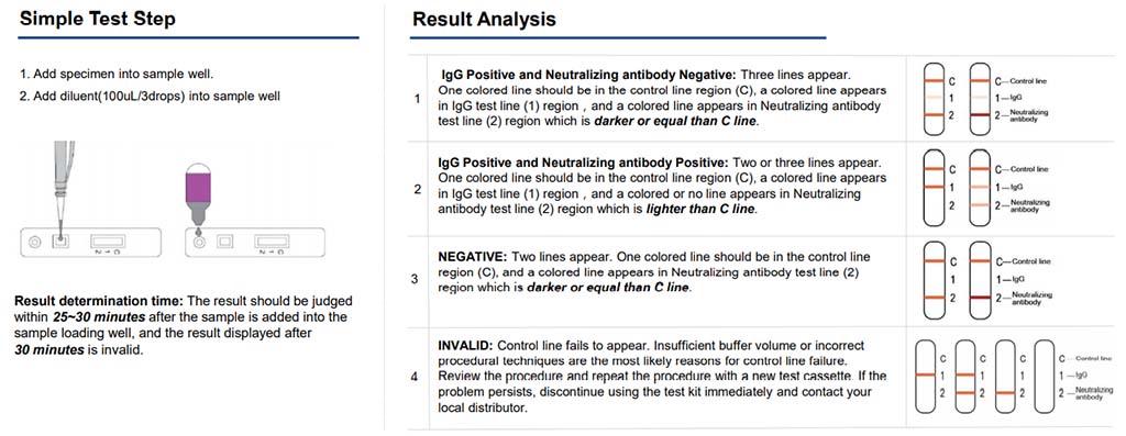 Test rápido iONE de IONEBIO para la detección de anticuerpos neutralizantes COVID19 (SARS-CoV-2)