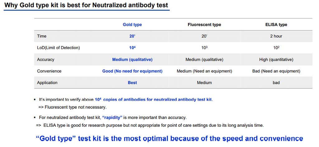 Test rápido iONE de IONEBIO para la detección de anticuerpos neutralizantes COVID19 (SARS-CoV-2)