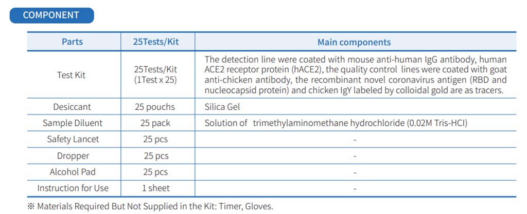 Test rápido iONE de IONEBIO para la detección de anticuerpos neutralizantes COVID19 (SARS-CoV-2)