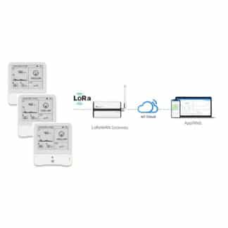 Lorawan.CDP