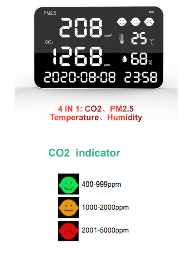 Medidor CO2 y PPM de gran pantalla, modelo CDP-10307 CE