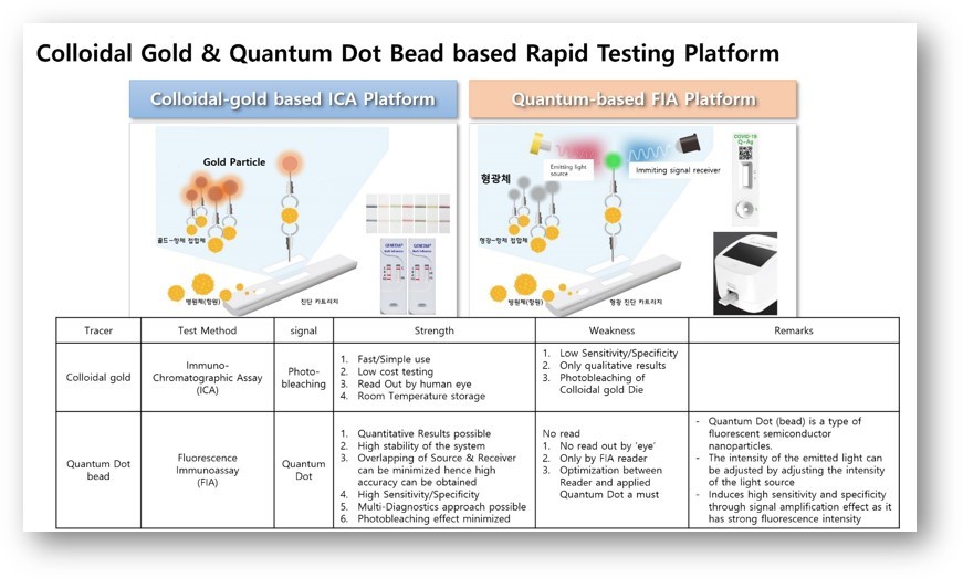 Test de antígenos cuantitativos por tecnología FIA Genedia Quantum