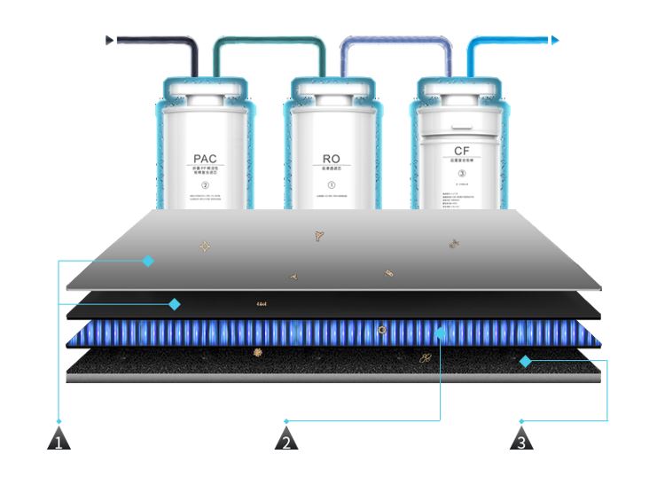 Dispensador de agua hidrogenada, filtrada y mineralizada CDPAHFM1