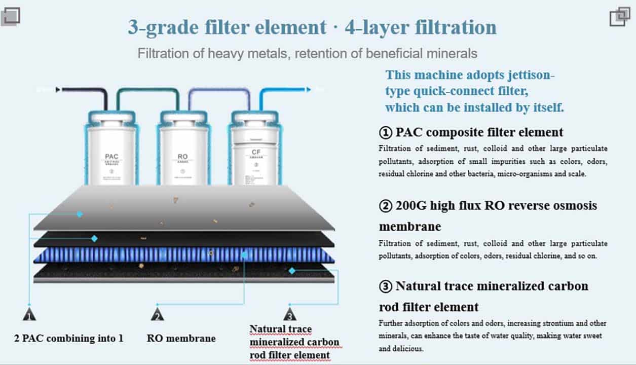 Dispensador de agua hidrogenada, filtrada y mineralizada CDPAHFM1