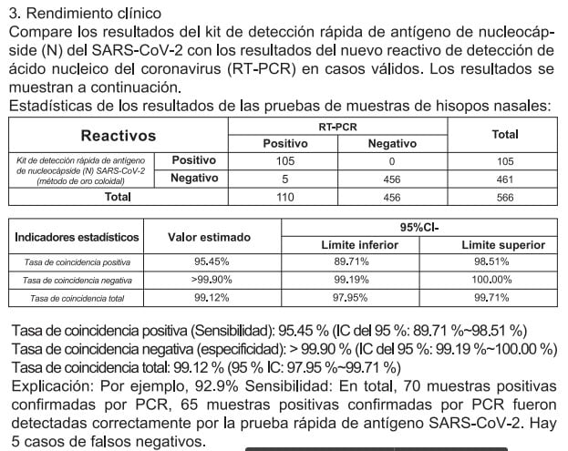 Test autodiagnóstico de antigeno SARS-CoV-2 Synthgene CE-1434