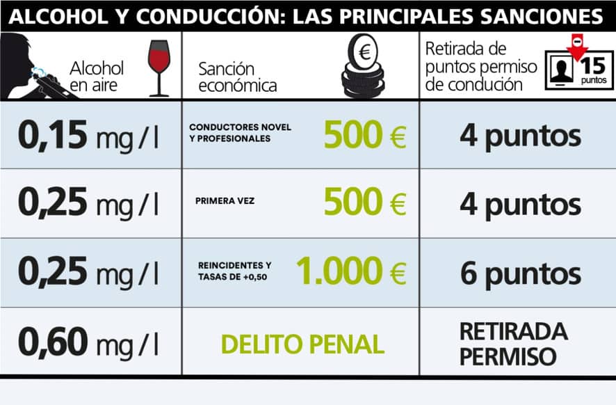 Alcoholímetro: La que te puede caer si conduces tras haber bebido