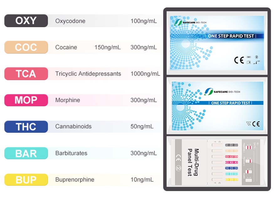 Test multidrogas en orina Safecare. Test Dipcard 7