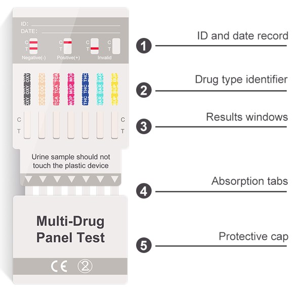 Test multidrogas en orina Safecare. Test Dipcard 7