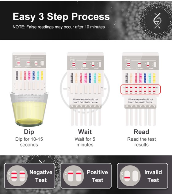 Test multidrogas en orina Safecare. Test Dipcard 7