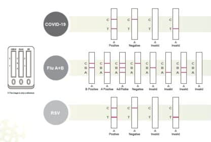 Test combinado Synthgene SARS-CoV-2 + Flu A + Flu B + RSV