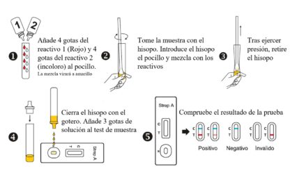 JusChek. Test de diagnóstico rápido STREP A