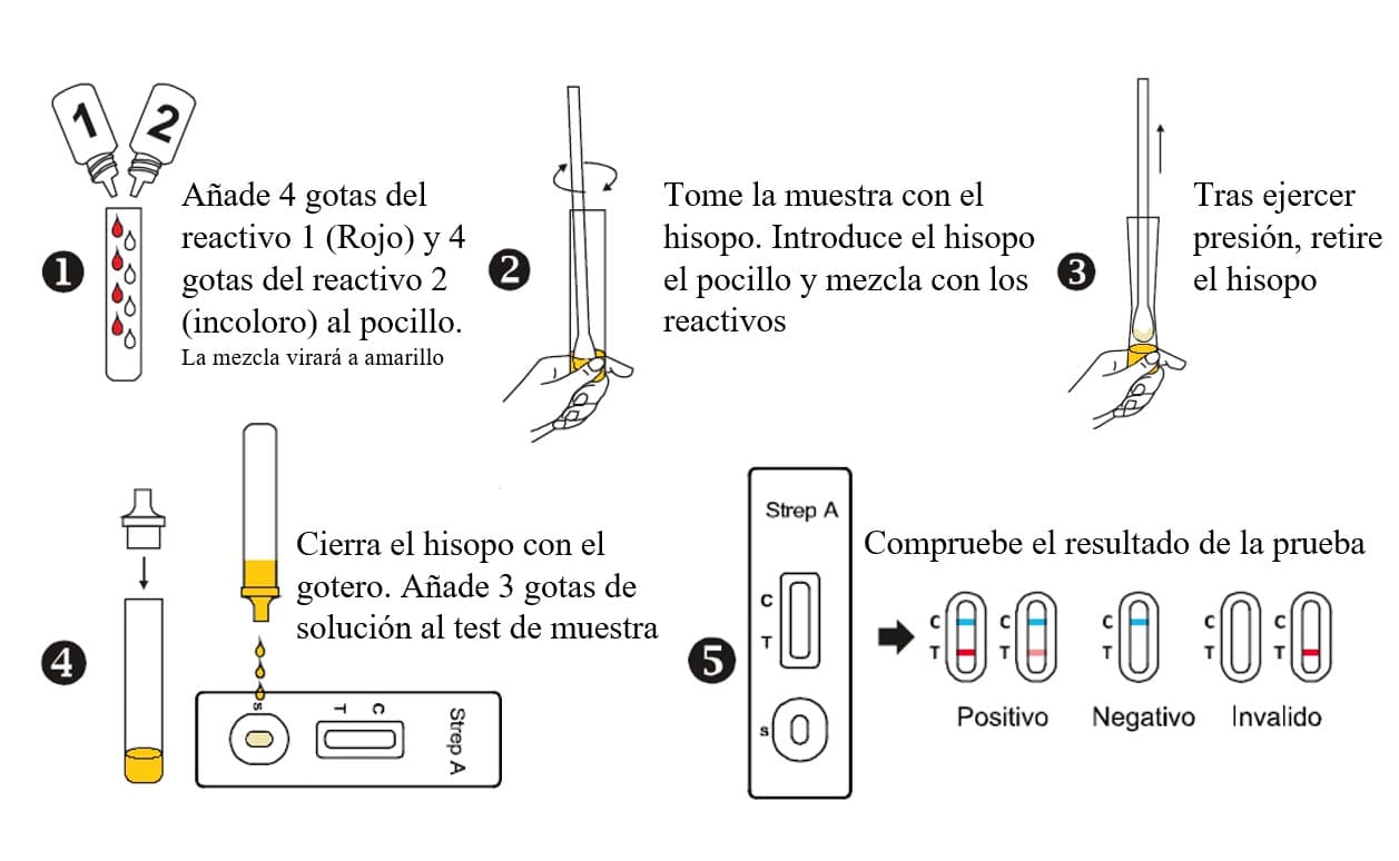 Examen estreptococo grupo b online