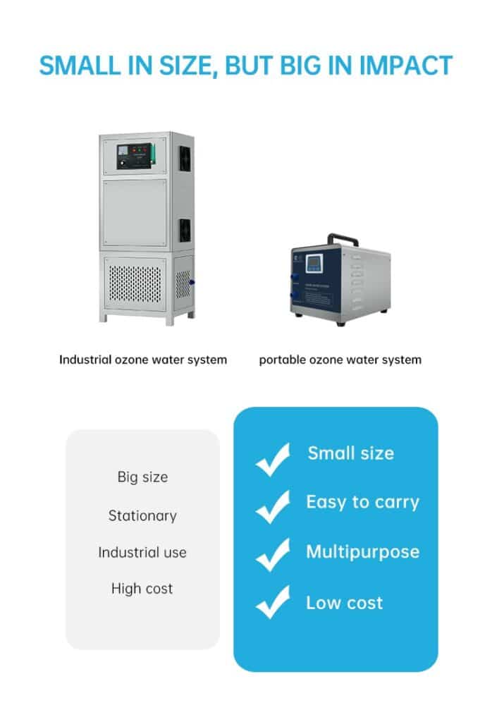 Ozonizador de agua portátil 5G para desinfección y esterilización profesional Ozone-Clean