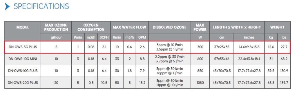 Ozonizador de agua portátil 5G para desinfección y esterilización profesional Ozone-Clean