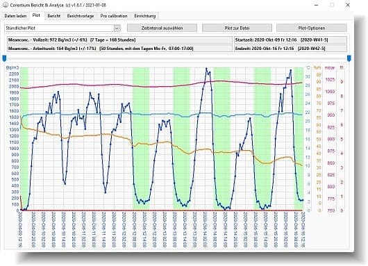 •	Corentium-Pro Monitor de gas radón profesional y calibrable